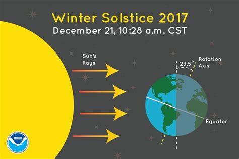 Winter solstice 2017: It's the shortest day of the year - al.com