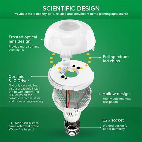 SANSI 3/1 LED Plant Grow Light Bulb Full Spectrum 10W Grow Lamp (150 Watt Equiv) | eBay