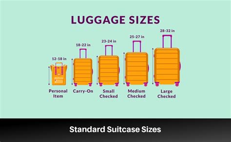 A Simple Guide to Different Luggage Sizes | Luggage sizes, Travel ...