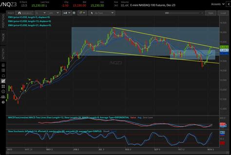 U.S. Stock Index Futures Are Pointing Modestly Lower Today | tastylive