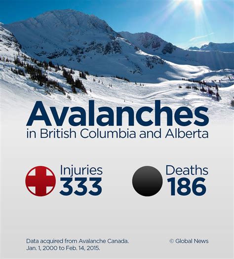 What causes avalanches? | Globalnews.ca