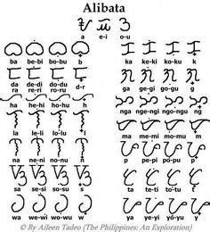 baybayin (Alibata) typography | Script & Symbols | Filipino tribal tattoos, Baybayin, Tribal ...