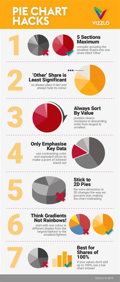 Pie chart infographic | Chart infographic, Pie chart, Data science learning