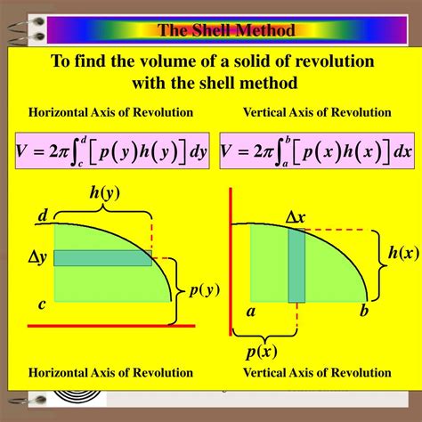 PPT - Aim: How do we find volume using the Shell Method? PowerPoint ...