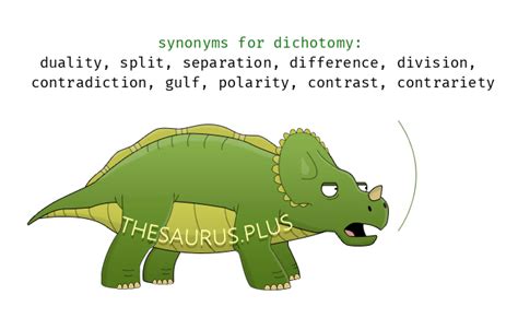 More 170 Dichotomy Synonyms. Similar words for Dichotomy.