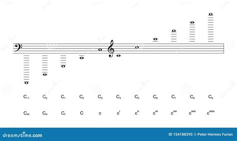 Octaves Of Grand Piano Keyboard And Pitch Notation Vector Illustration ...