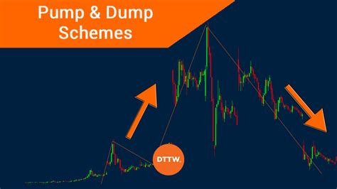 What's a 'Pump & Dump'? How to Spot It, How to Trade It - DTTW™