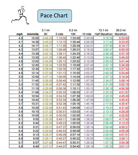 How To Calculate Average Pace Running - Haiper