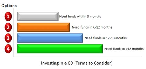 Guide: Best CD Rates (Highest CD Interest Rates Comparison) – AdvisoryHQ