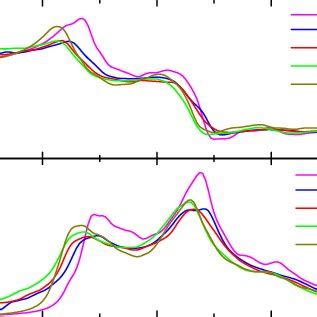 Optical spectra of five basic structures. | Download Scientific Diagram