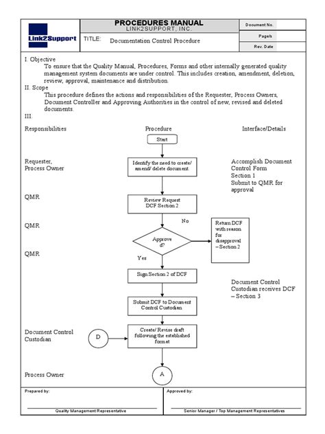 1 Document Control Procedure 1 | PDF