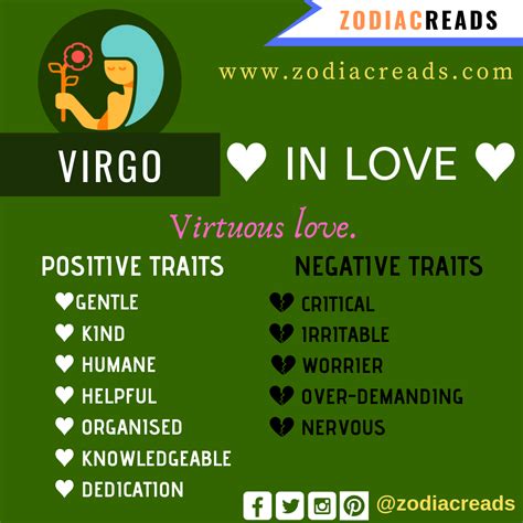 Zodiac Signs in Love Zodiac Signs In Love, Virgo Love, Zodiac Love, Positive Traits, Negative ...