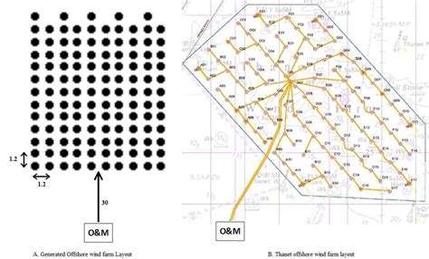 The wind farm Layout | Download Scientific Diagram