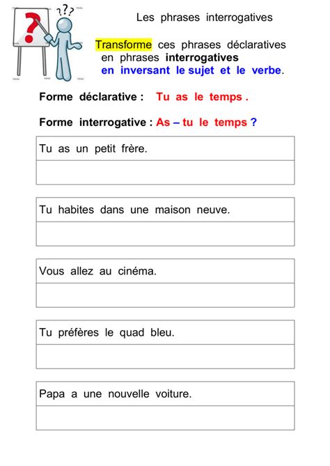 Les phrases interrogatives