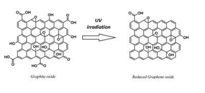 Reduced graphene oxide: an introduction | Graphene-Info