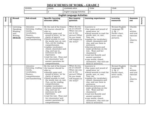 2024 Grade 2 English Schemes of Work Term 1 - 12700