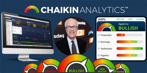 Chaikin Analytics Review – Legit Service Provider?