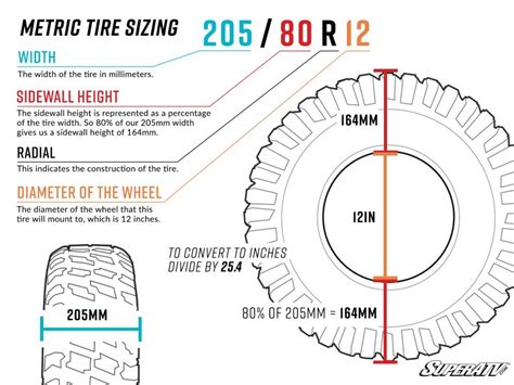 Tire Size Explained