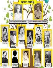 RIZAL'S FAMILY TREE.docx - Rizal's Family Tree Don Francisco Mercado ...