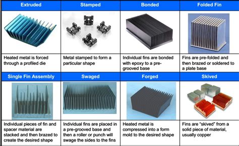 Heat sink Design and Selection - Nederlands