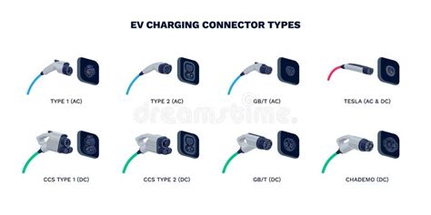 Socket For Charging Electric Vehicles Chart - Alys Rebekah