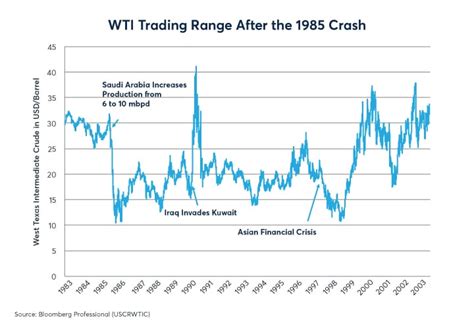 Oil: Global Ramifications of Falling Prices - CME Group