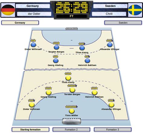 Team Handball Positions