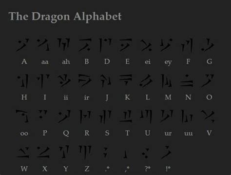 Skyrim Dragon Alphabet