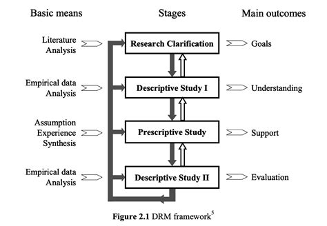 PM4: Engineering Design Research Methodology #3—Kunskapsförmedlingen