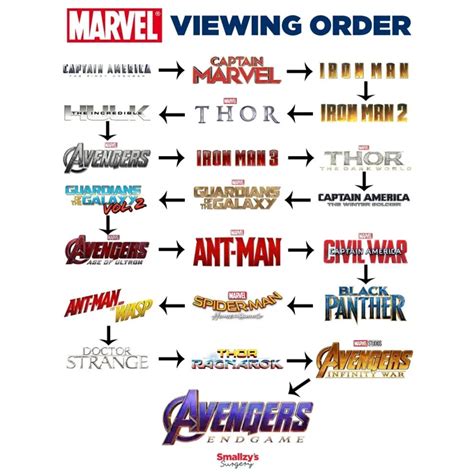 ดูหนังจักรวาล Marvel เรียงตาม Timeline ยังไง? แบบไหนได้บ้าง? ที่นี่มี ...