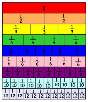 SMART Notebook Fraction Bar Chart by RyanTeaching | TPT