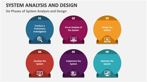 System Analysis and Design PowerPoint Presentation Slides - PPT Template