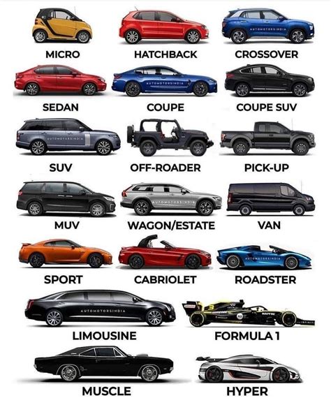 Different Types of Car Bodies : r/coolguides