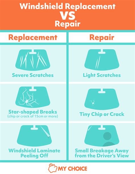 How Much Does It Cost To Fix Windshield Wiper Motor