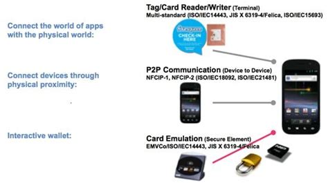 The new iPhone 6 will have NFC for mobile payments | TheWebMate