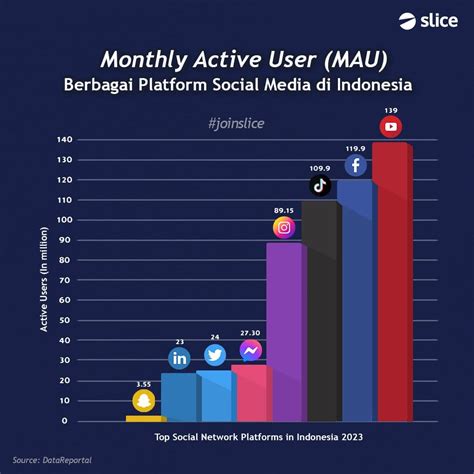 Mendesain Antarmuka Pengguna yang Menarik dalam Aplikasi Sosial Media | PuskoMedia Indonesia