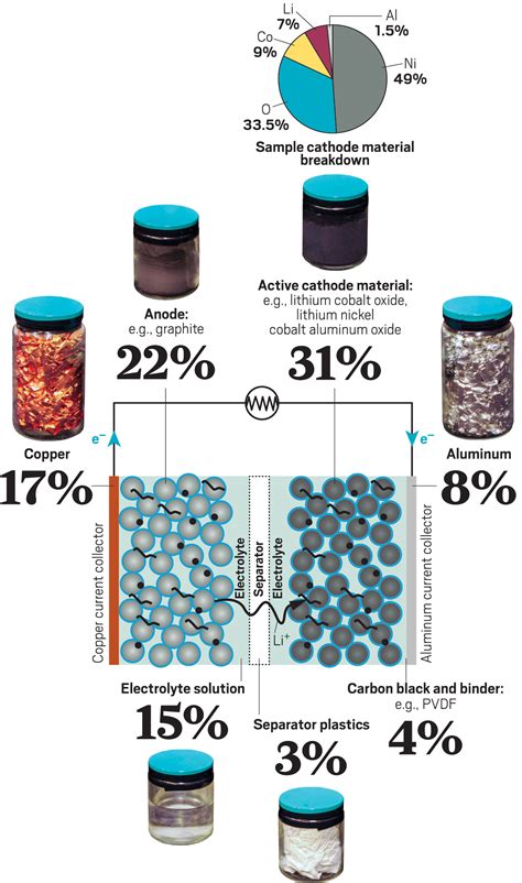 It’s time to get serious about recycling lithium-ion batteries