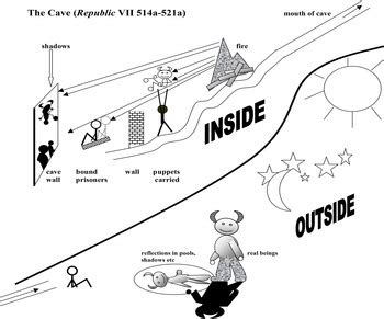 An Introduction to Plato's Theory of Forms | Royal Institute of Philosophy Supplements ...