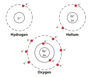 Atomic number and Mass number - Atomic Structure | Term 1 Unit 4 | 7th ...