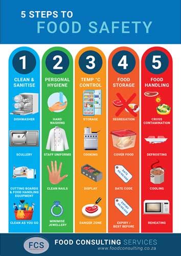 FCS Food Safety Posters | Food Consulting Services