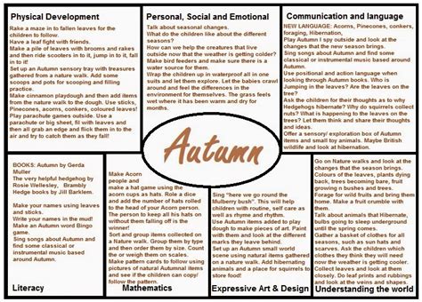 Worms Eye-View: MEDIUM TERM PLAN FOR AUTUMN!