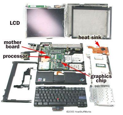 Laptop Pictures | Computer diy, Laptop toshiba, Computer