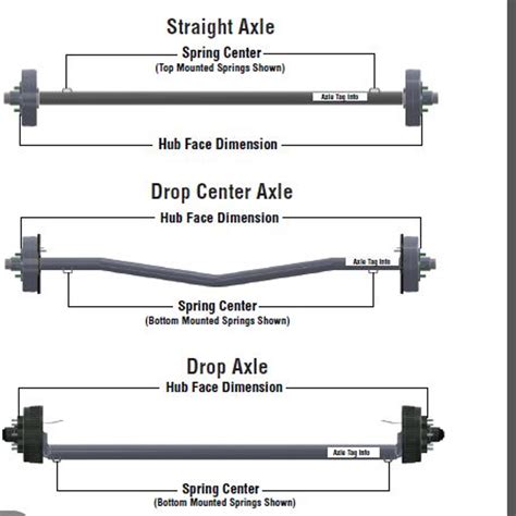 7k Electric Brake Cambered Trailer Axle 8x6.5" Posi Lube Grease ...