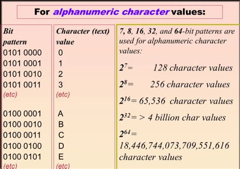 What Are Alphanumeric Characters? - The Education