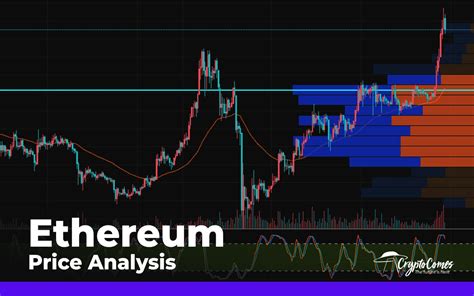 Ethereum (ETH) Price Analysis for July 28