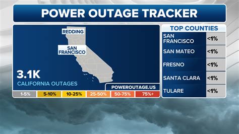 Los Angeles, San Diego under State of Emergency as atmospheric river lashes Southern California ...