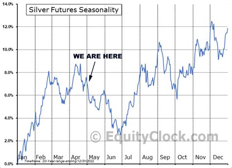 Gold and Silver Outlook for Late Spring 2023 – Technical Analysis - Crush The Street