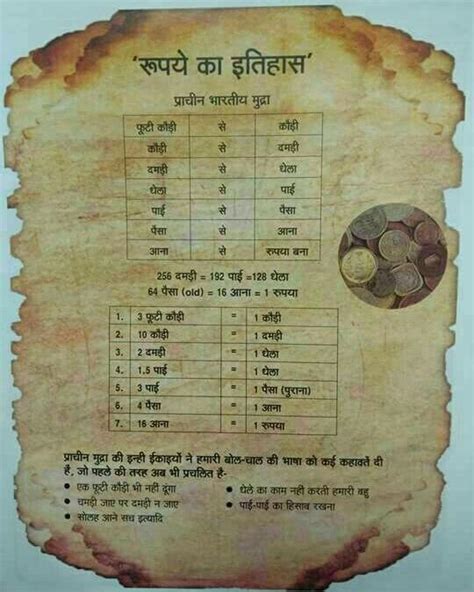 Kavya Garg on LinkedIn: History of Indian currency.