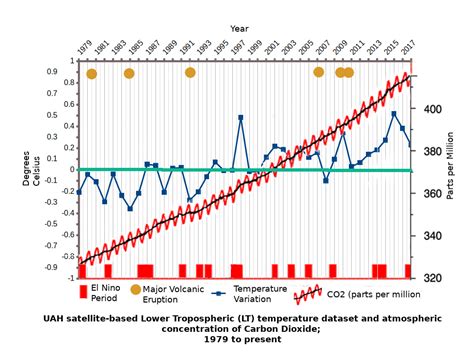 The Pinatubo Study – ClimateCite