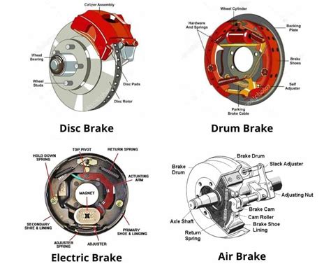 Every Types of Brakes and Braking Systems Explained [PDF]